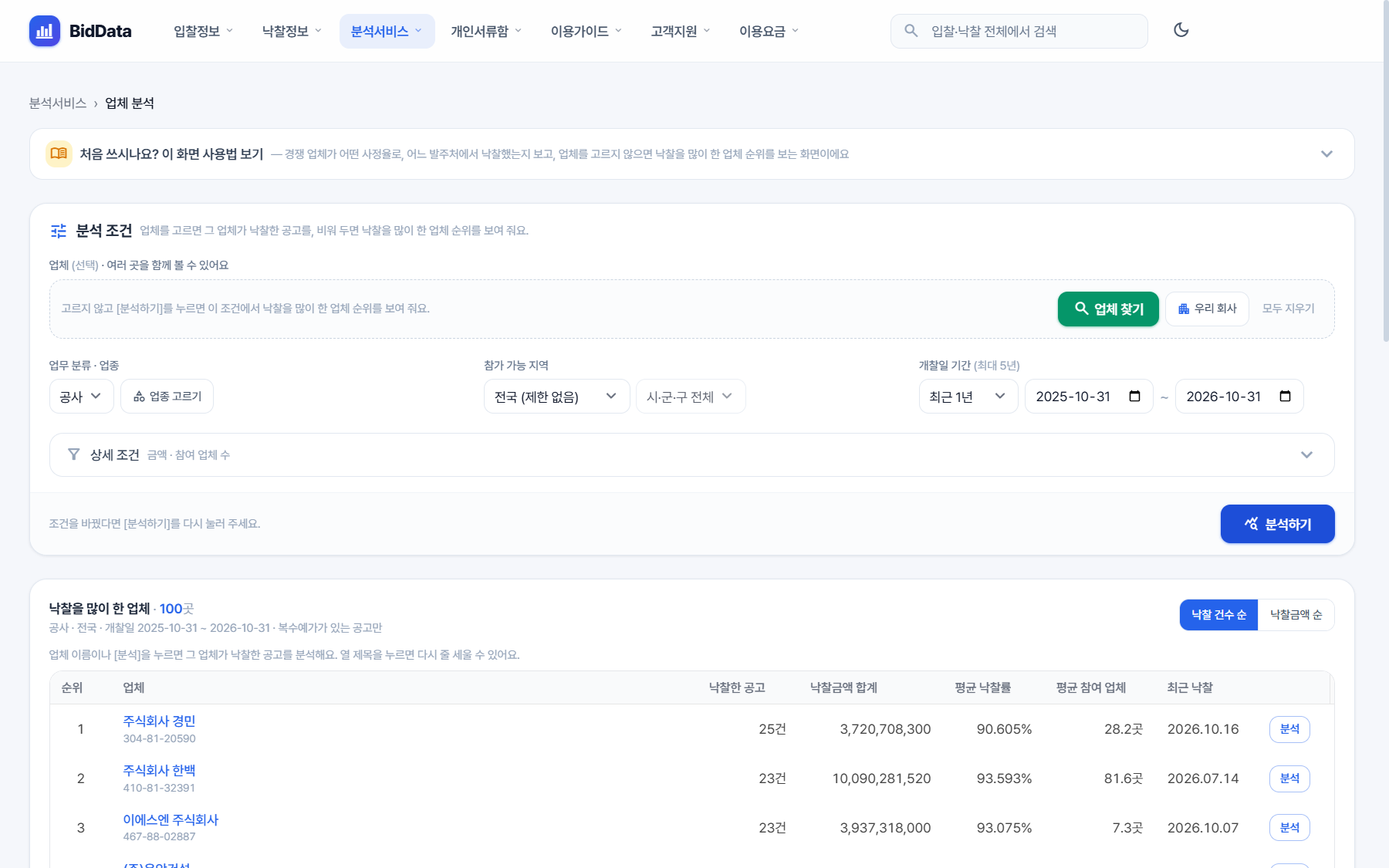 비드데이터 업체 분석 화면, 요약 카드와 날짜별 사정율 그래프