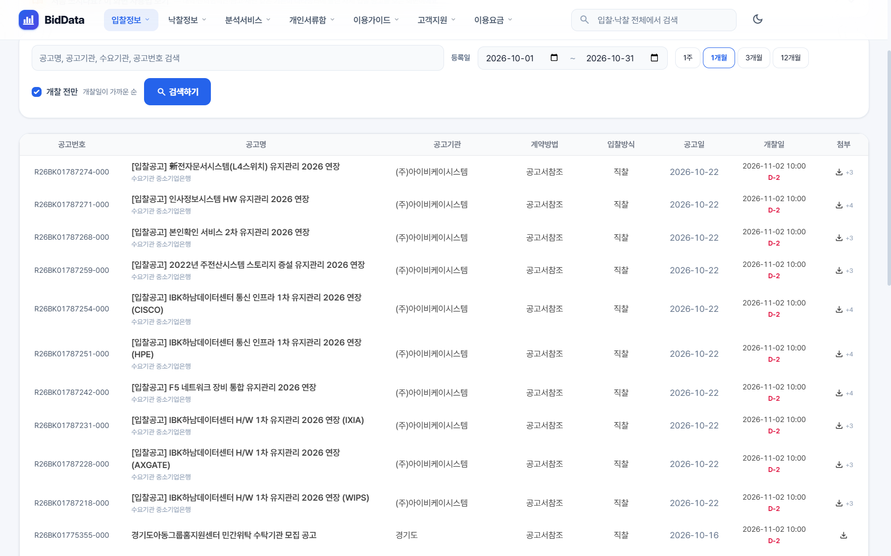 기타공고 목록의 공고번호, 공고기관, 계약방법, 개찰일, 첨부