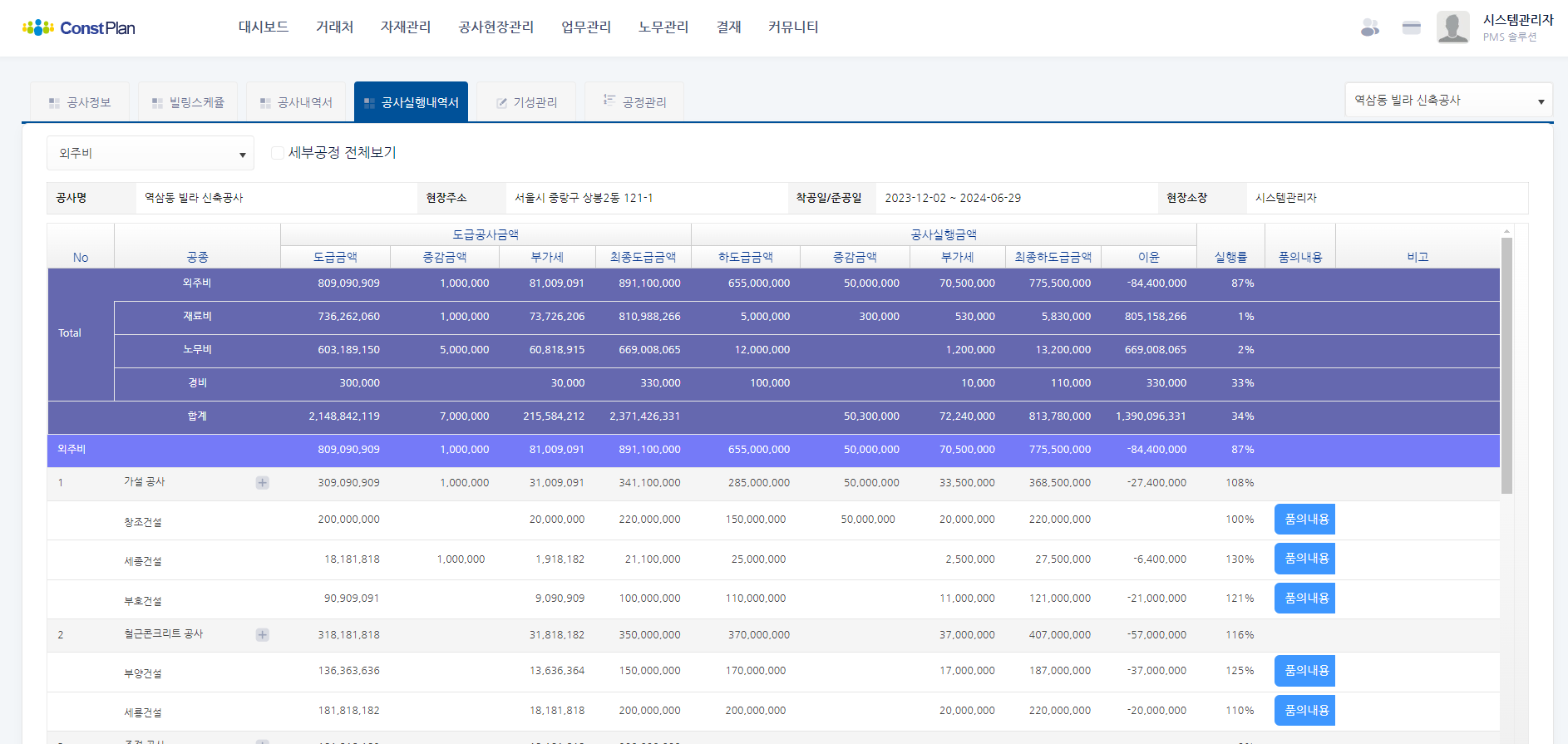 컨플랜 공사실행내역서 화면, 공종별 예산과 기성 집계