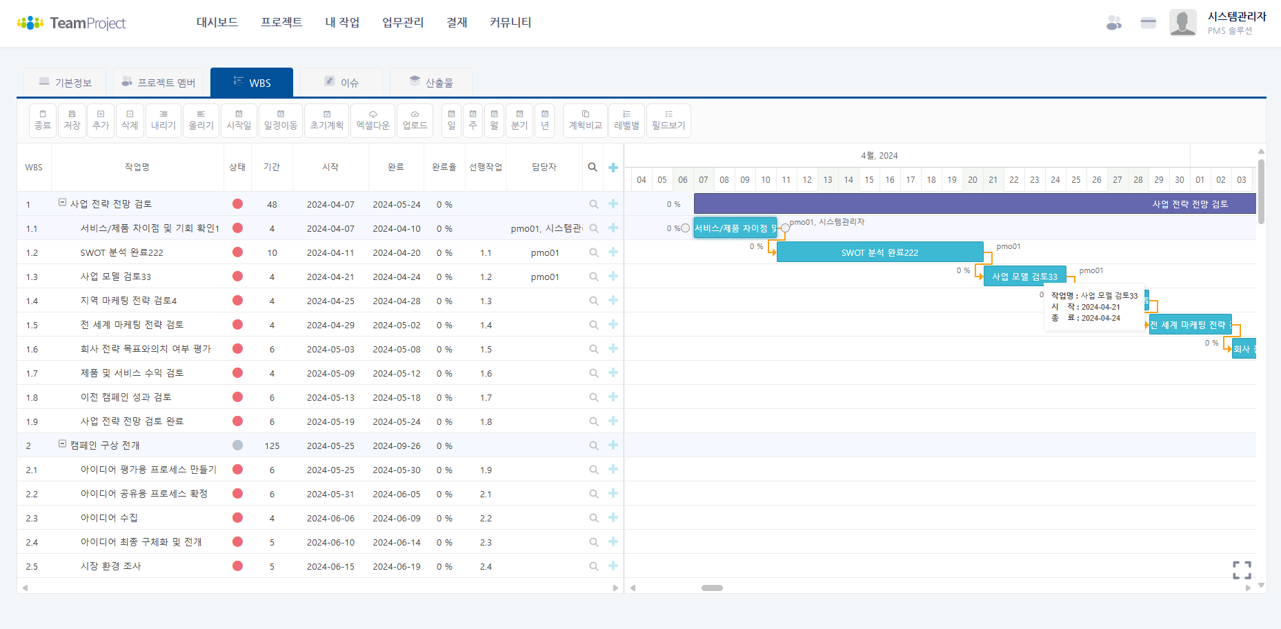 프로젝트 포인트 프로젝트 간트차트 화면