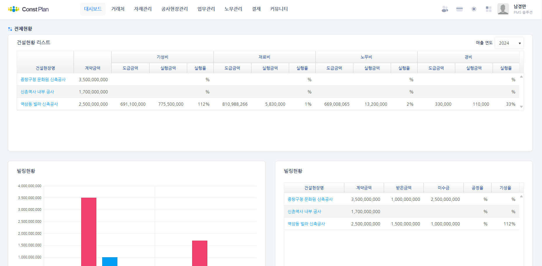 컨플랜 회사 대시보드