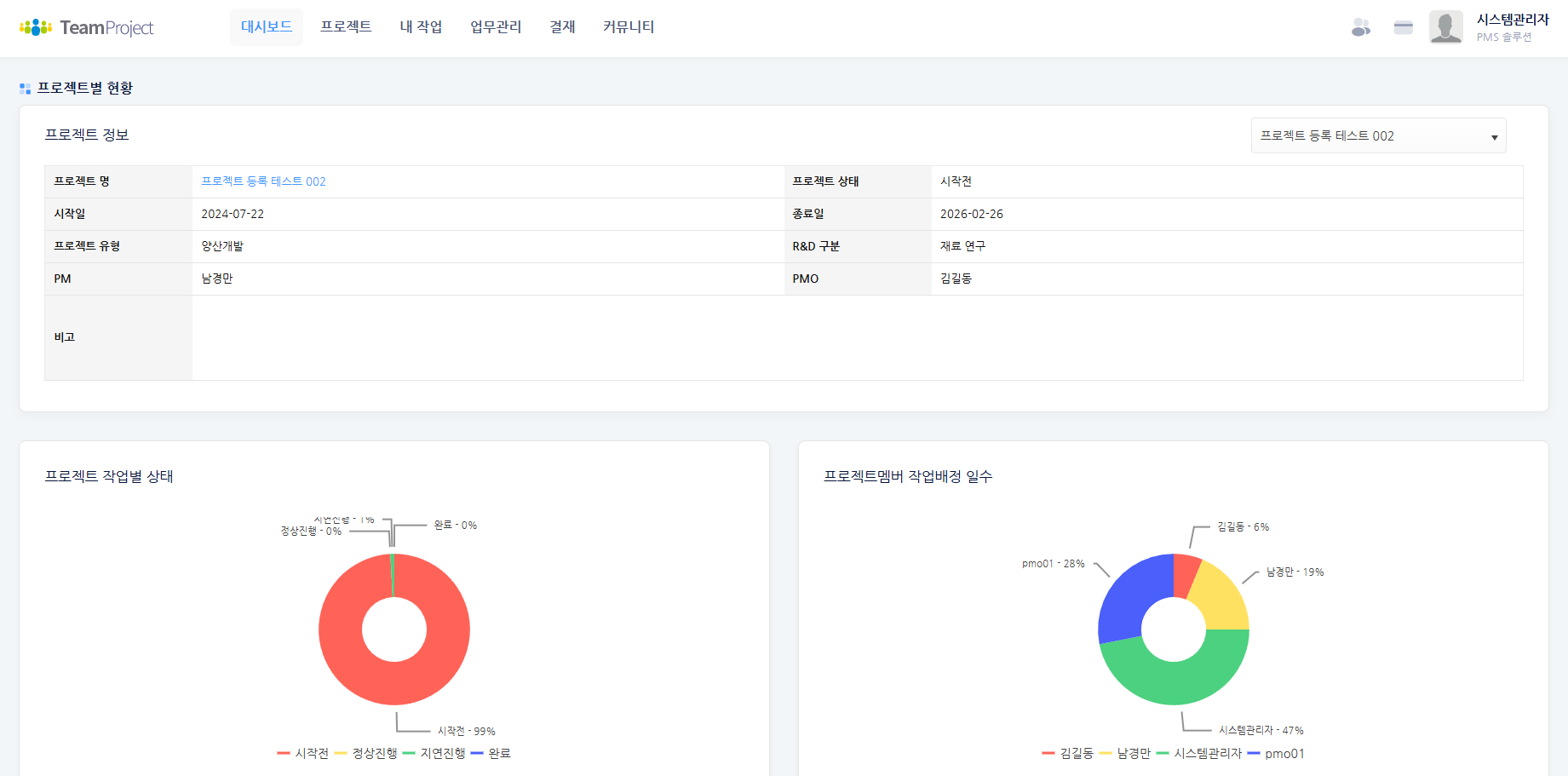 프로젝트 포인트 대시보드 프로젝트 화면